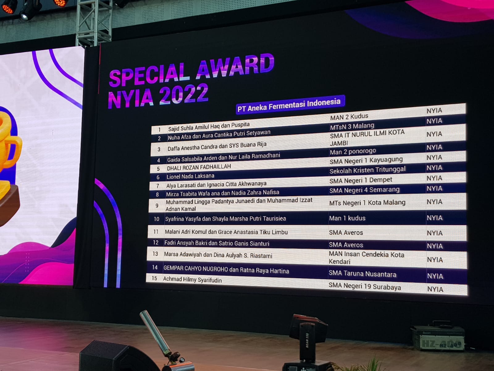 TIM KIR SMAN 4 SEMARANG DALAM SPECIAL AWARD 2022 TIM KIR SMAN 4 SEMARANG DALAM SPECIAL AWARD 2022