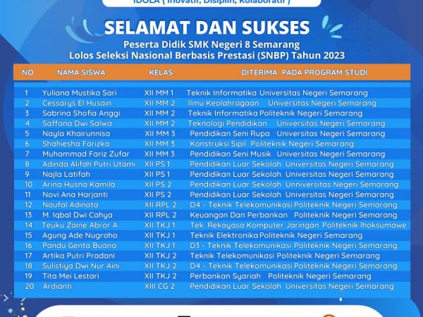 Hebat! 20 Siswa SMK N 8 Semarang Lolos SNBP 2023